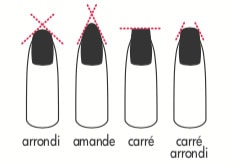 Limer ses ongles Plic Laboratoires Bioligo