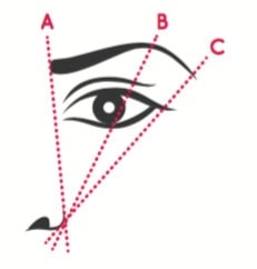 Épilation sourcil Accessoires Plic Laboratoires Bioligo