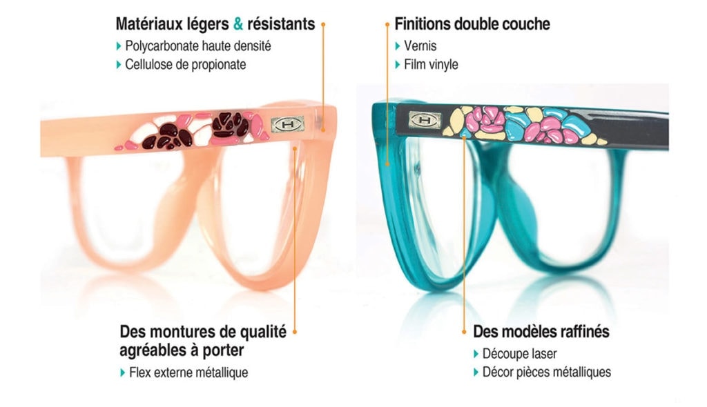 Loupes Femme & Homme avec Dioptrie Horizane Santé Laboratoires Bioligo