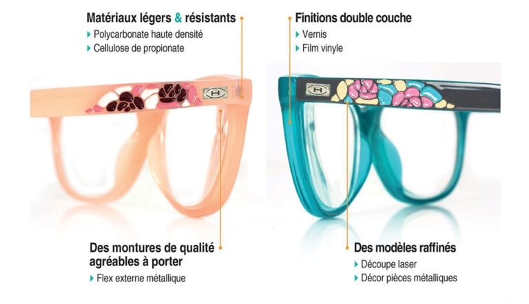 Loupes Femme & Homme avec Dioptrie Horizane Santé Laboratoires Bioligo