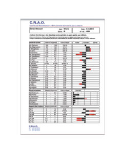 Analyse cheveux Laboratoire Bioligo